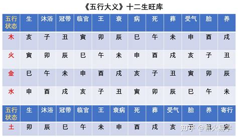 十天干查詢|天干和地支｜香港天文台(HKO)｜曆